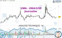 UMA - UMA/USD - Journalier