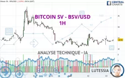 BITCOIN SV - BSV/USD - 1H