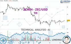 ZCASH - ZEC/USD - 1H