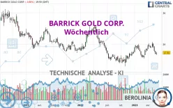 BARRICK GOLD CORP. - Wöchentlich