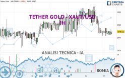 TETHER GOLD - XAUT/USD - 1 Std.