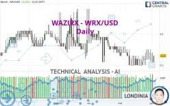 WAZIRX - WRX/USD - Daily