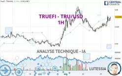 TRUEFI - TRU/USD - 1H