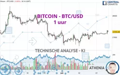 BITCOIN - BTC/USD - 1 uur