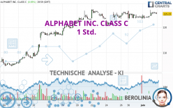 ALPHABET INC. CLASS C - 1 Std.