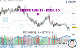 RESERVE RIGHTS - RSR/USD - 1H