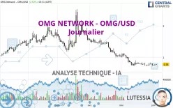 OMG NETWORK - OMG/USD - Journalier