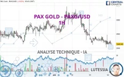 PAX GOLD - PAXG/USD - 1H