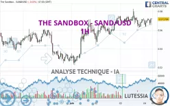 THE SANDBOX - SAND/USD - 1 uur