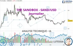 THE SANDBOX - SAND/USD - Dagelijks