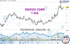 ENOVIX CORP. - 1 Std.