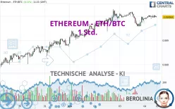 ETHEREUM - ETH/BTC - 1 Std.