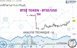 BTSE TOKEN - BTSE/USD - 1H