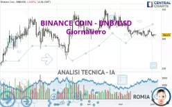 BINANCE COIN - BNB/USD - Giornaliero