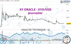 XY ORACLE - XYO/USD - Journalier