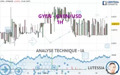 GYEN - GYEN/USD - 1H