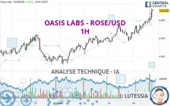 OASIS LABS - ROSE/USD - 1H