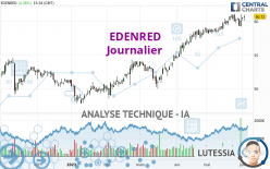 EDENRED - Journalier