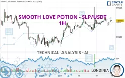 SMOOTH LOVE POTION - SLP/USDT - 1H