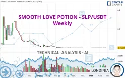 SMOOTH LOVE POTION - SLP/USDT - Weekly