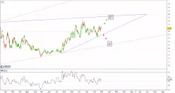 ANGLO ASIAN MINING ORD 1P - Journalier