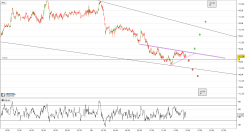 USD/JPY - 1 min.