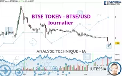 BTSE TOKEN - BTSE/USD - Journalier