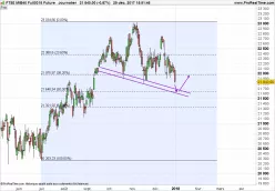 FTSE MIB40 INDEX - Journalier