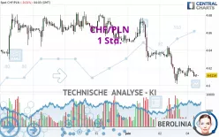 CHF/PLN - 1 Std.