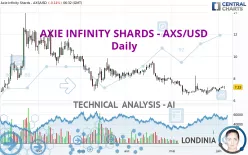 AXIE INFINITY SHARDS - AXS/USD - Daily