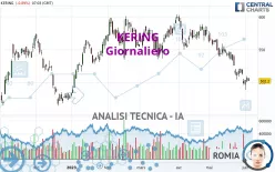 KERING - Giornaliero