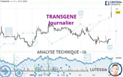 TRANSGENE - Journalier