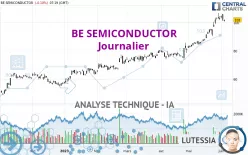 BE SEMICONDUCTOR - Journalier