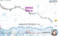 OREGE - Diario