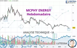 MCPHY ENERGY - Hebdomadaire