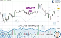 GENFIT - 1H