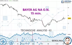 BAYER AG NA O.N. - 15 min.