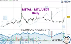 METAL DAO - MTL/USDT - Daily