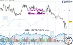 ACCIONA - Giornaliero