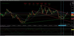 EUR/USD - Maandelijks