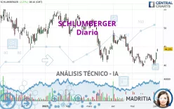 SCHLUMBERGER - Diario