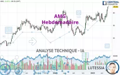 AMG - Hebdomadaire