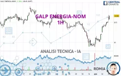 GALP ENERGIA-NOM - 1H