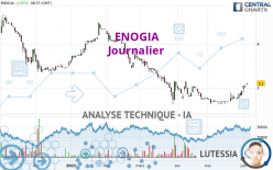 ENOGIA - Journalier