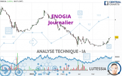 ENOGIA - Täglich