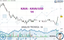 KAVA - KAVA/USD - 1H