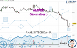 AMPER - Giornaliero