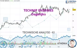 TECHNIP ENERGIES - Dagelijks