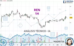 REN - 1H