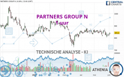 PARTNERS GROUP N - 1H